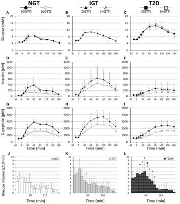 The integrated incretin effect is reduced by both glucose intolerance and obesity in Japanese subjects